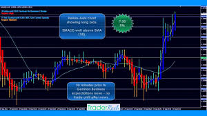 Traderrach Forex 5 Minute Strategy Day 1 Live Trading