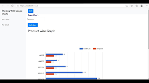 using google charts with database