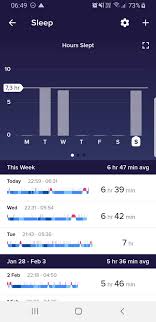 Sleep Tracking With Fitbit Charge 3 Data In The Fitbit App