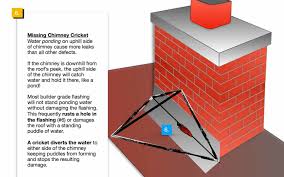 How To Fix Chimney Leaks Full Service