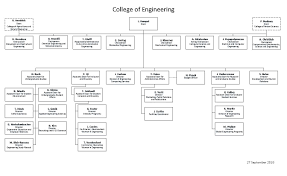 College Of Engineering Organizational Chart College Of