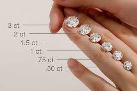 diamond size chart your guide to