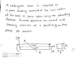 А is a rectangular beam subjected to a
