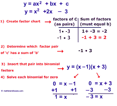 solve quadratic equation by factoring