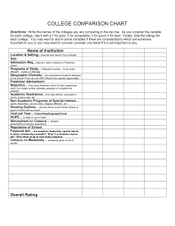 College Comparison Chart In Word And Pdf Formats