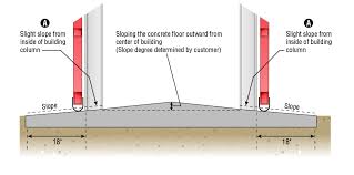 concrete flooring options how to keep