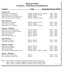 Product Pad Speed Recommendations For Rotary Buffing Page 2