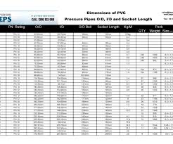 Pvc Pipe Thickness Chart Pvc Pipes Weight Chart Pipe Weight