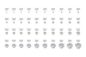 size chart for melee diamonds with mm