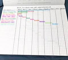 Visualizing And Tracking Phd Tasks And Progress With A Gantt