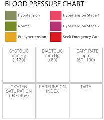 Understand your blood pressure readings to identify hypertension and hypotension risks. Blood Pressure Table Malaysia Aceamino Your Health On Track