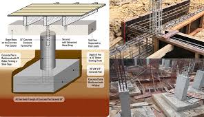 how to build a pier and beam foundation