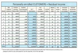 Residual Income Is