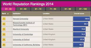 university rankings, UC Berkeley ...