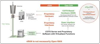 does virtual ran mean open ran 5g