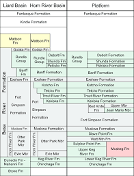 Time Stratigraphic Chart Of The Middle To Upper Paleozoic