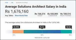 aws solutions architect salary in 2022
