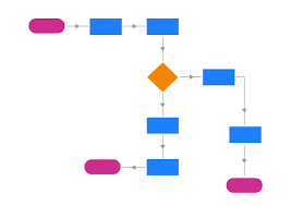 what is a workflow diagram where to