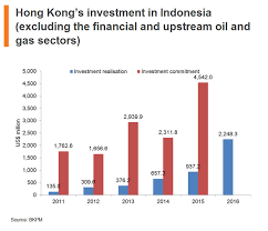 Asean In Focus Indonesia As An Investment Destination Hktdc