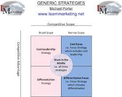 It describes how companies get ahead by lowering their operating costs beneath those of others in the same business. Generic Competitive Strategies
