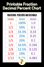 10 best printable fraction decimal