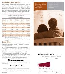 Ethiccash.com, provider of great adsense sitesinsert your own banner here. Group Life Insurance Johnson