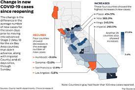 Maps, tiers, case numbers and everything. These California Counties Have Seen A Surge In Coronavirus Cases Since Reopening