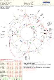 The Tropical Sidereal And Constellational Zodiacs