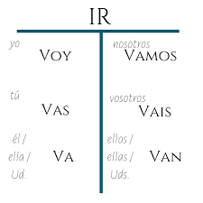 Verbs Aprovechar Language Solutions Blog Home