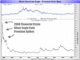 Silver Investment Fundamentals Silver Supply Demand Kitco