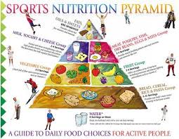 Sports Nutrition Chart What To Include In Your Diet