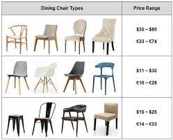 cost dining room chair norpel