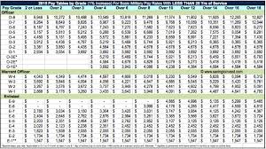 Navy Pay Chart With Dependents 2018 Best Picture Of Chart