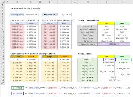 Of Fx Forward In R And Excel