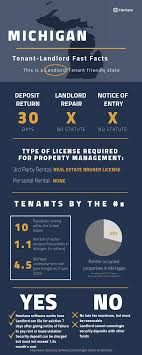 michigan tenant landlord law