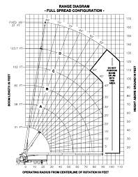Manitex 35124 C Load Chart
