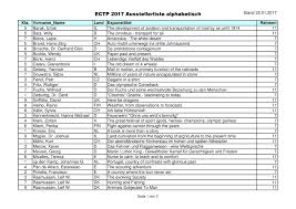 The Lists Of The Accepted Exhibits Of The Ectp Fepa News