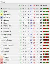 france ligue 1 fixtures and standing
