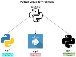 what is a python virtual environment