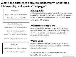 Annotated bibliography  Manuscript services  Essay Writing Center