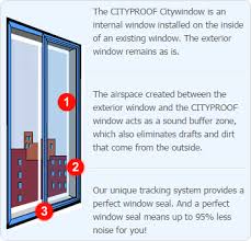 soundproof apartment windows block 95