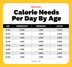what is a calorie deficit how to