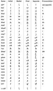 Arabic Alphabet Table Learn Arabic Alphabet Arabic