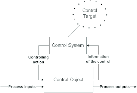 Control Process Chart Source Authors Figure 1 Contains All