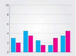 Comparing Data Visualizations Bar Vs Stacked Icons Vs