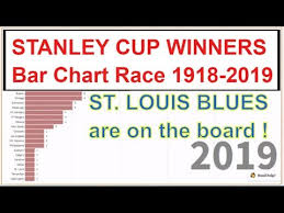 Bar Chart Race Stanley Cup Winners 1918 2019 St Louis Blues Montreal Canadiens Toronto Maple Leafs