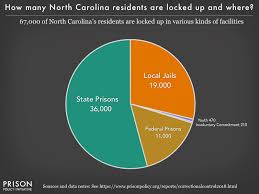 North Carolina Profile Prison Policy Initiative