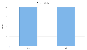 Top Border Is Hidden On Columns Chart When Value Is Yaxis