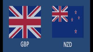 Forex Trading Signal Buy Gbp Nzd The Chart Wizard C