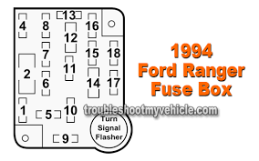 Motogurumag.com is an online resource with guides & diagrams for all kinds of vehicles. Instrument Panel Fuse Box 1994 Ford Ranger